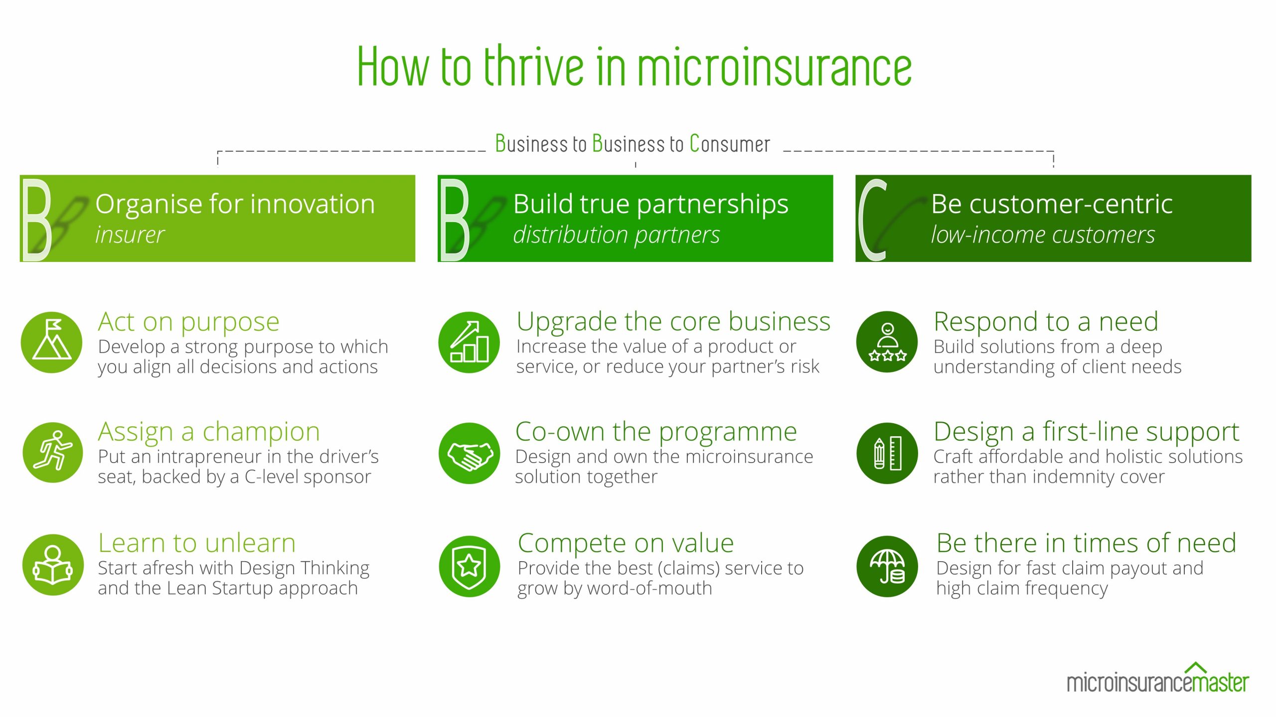 How to thrive in microinsurance